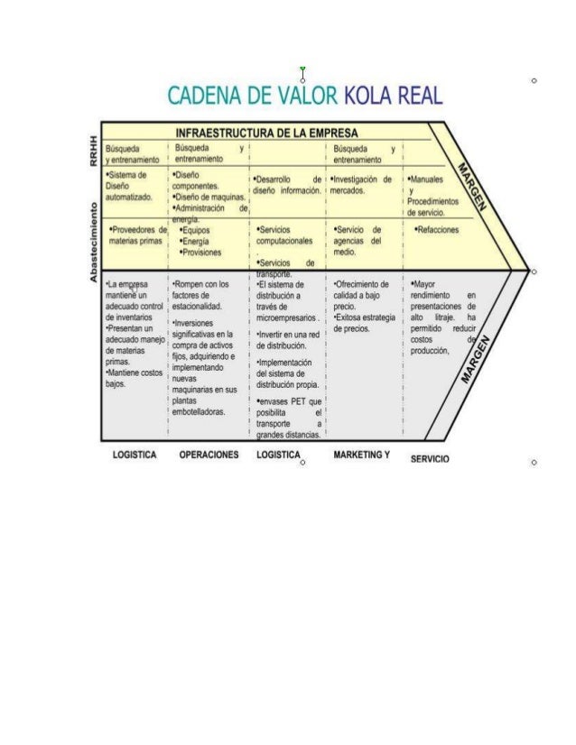Estrategia Competitiva Porter Pdf